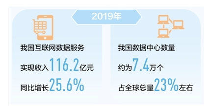 2019年我國(guó)互聯(lián)網(wǎng)數(shù)據(jù)服務(wù)實(shí)現(xiàn)收入116.2億元，揭示數(shù)字經(jīng)濟(jì)新動(dòng)能